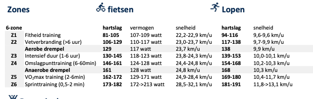 Schermafbeelding 2022-02-15 om 11.12.46.png