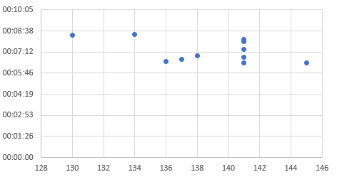TrendLijnTrainingen.PNG