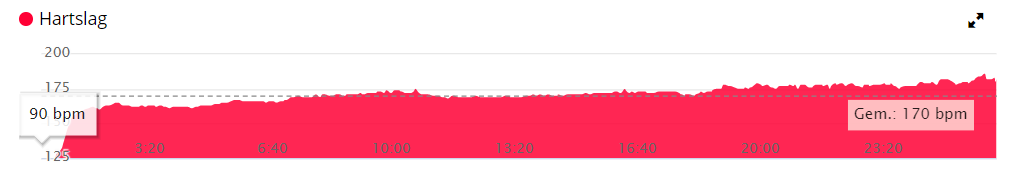 5 km hartslag.PNG