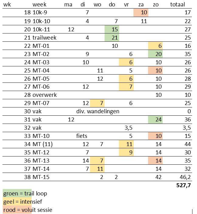 marathon schema praktijkJPG.JPG